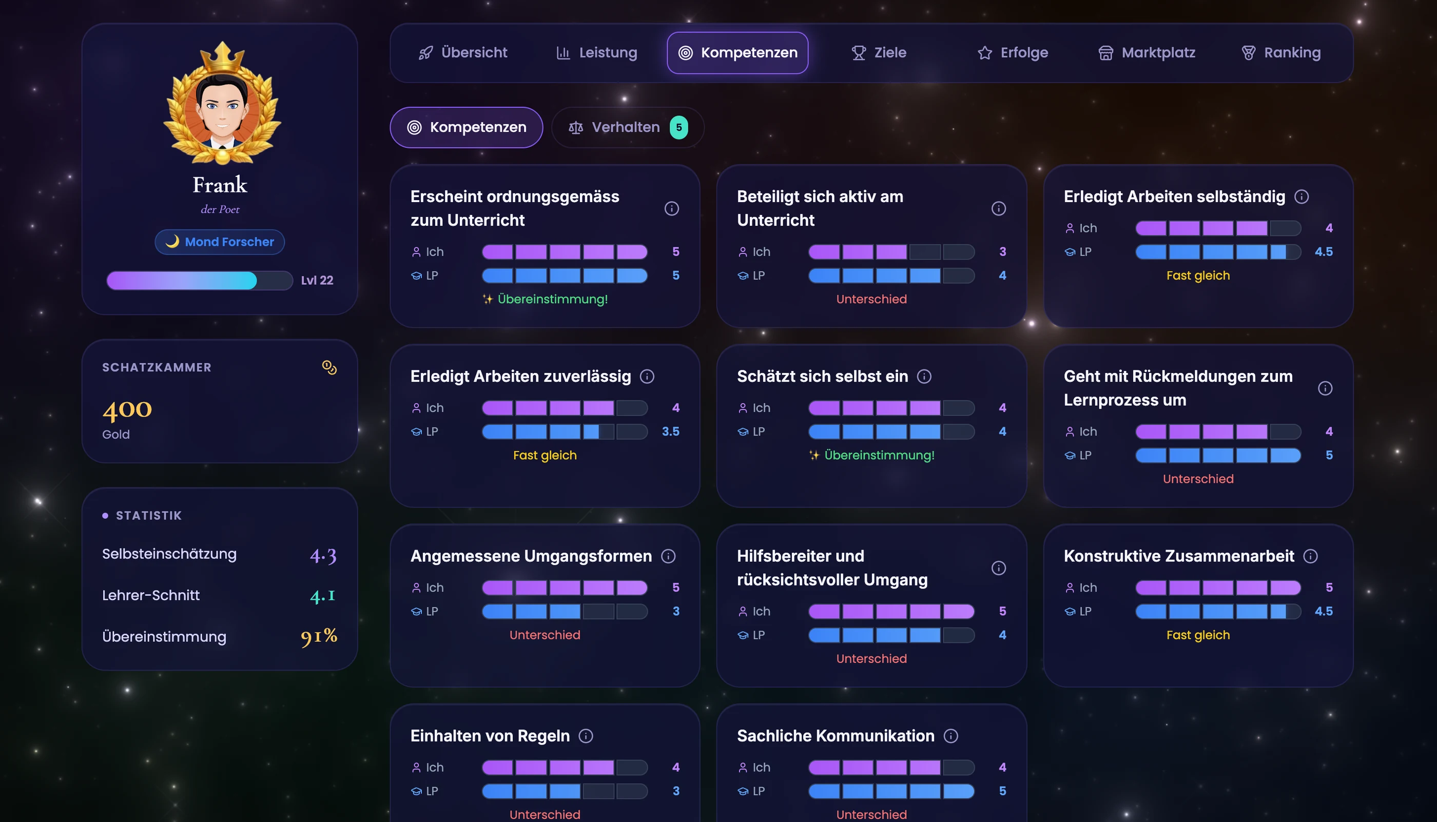 Schüler-Dashboard Kompetenzen-Tab in TeacherOrg — ComparisonGauge mit fünfsegmentigem Balken Selbst- vs. Lehrer-Sicht und Gap-Indikator grün/gelb/rot