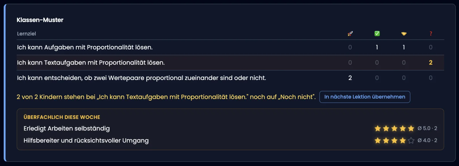 Klassen-Muster: Stufen-Matrix mit hervorgehobener schwächster Zeile, Übernahme-Button und Kompetenz-Kasten mit Sternen